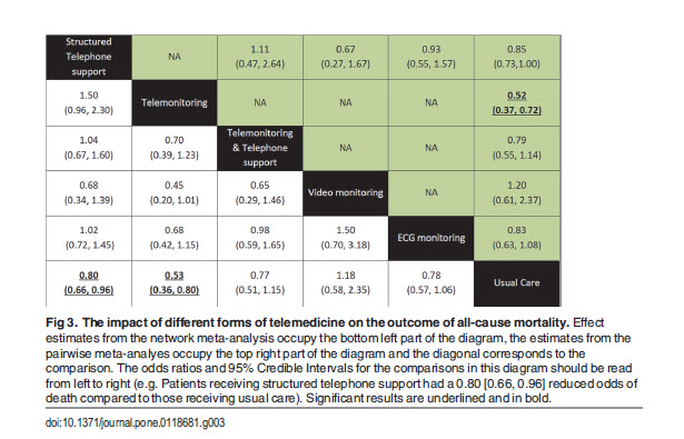 Meta Analysis Forth Image