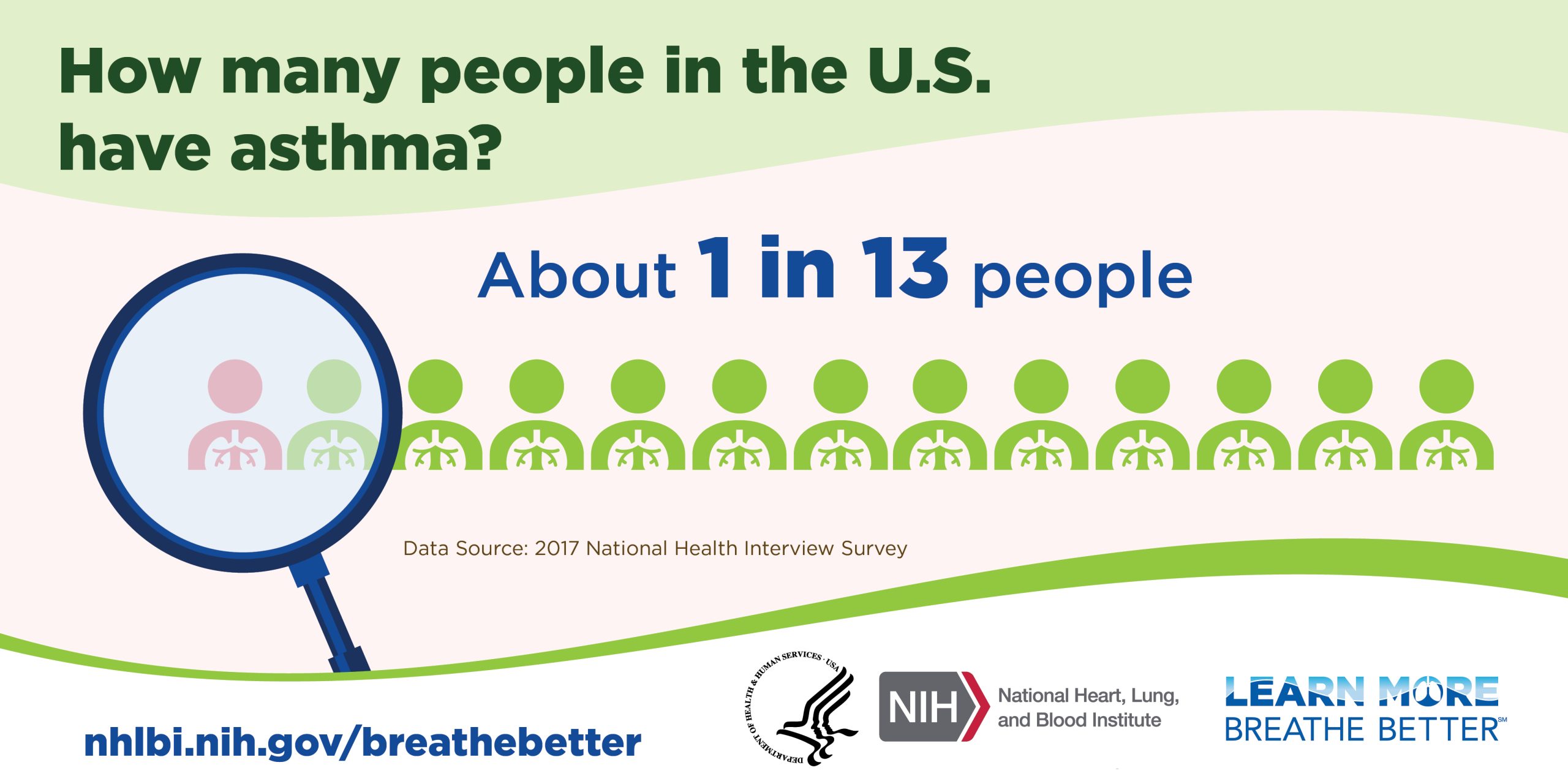 Asthma infographics for Twitter_People In US